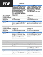 Soccer Block Plan