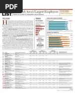Download Crains list of New York Citys largest employers by New York Post SN214011839 doc pdf