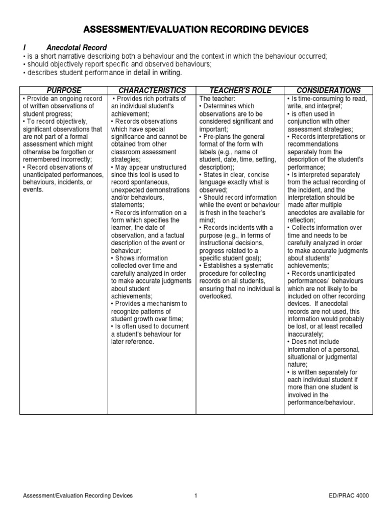 Recording Devices | PDF | Educational Assessment | Rubric (Academic)
