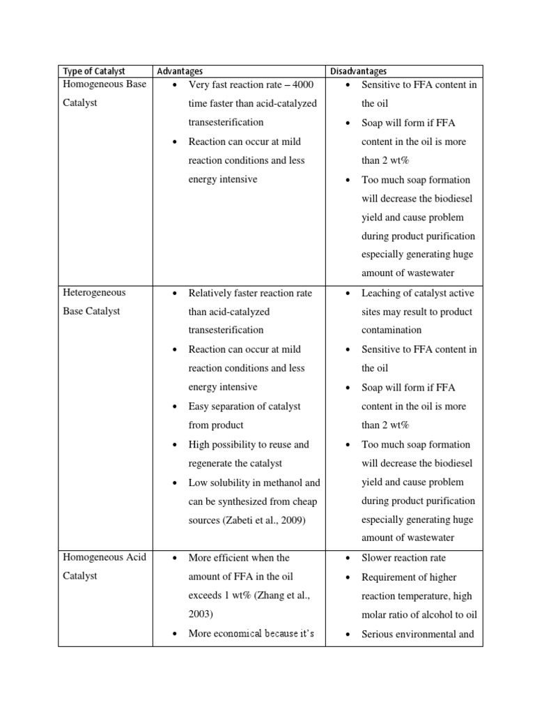 The Pros And Cons Of Chemical Changes