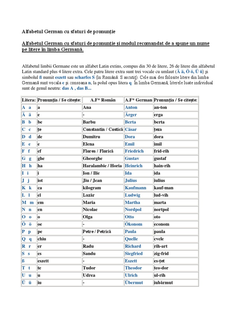 Alfabetul German Cu Sfaturi De Pronunţie