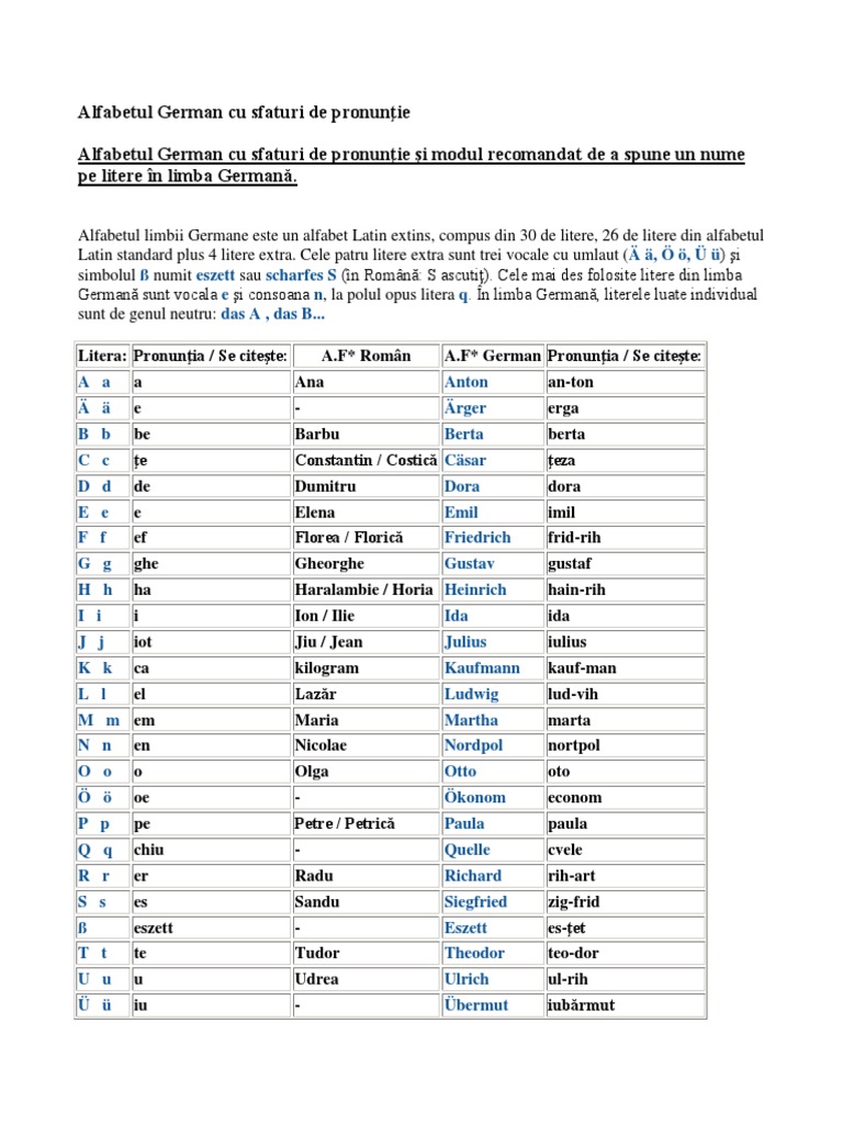 Alfabetul German Cu Sfaturi De PronunÅ£ie