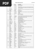 Download AutoCad 2000 Command List - 300 Comandos by dossantos1975 SN21404410 doc pdf