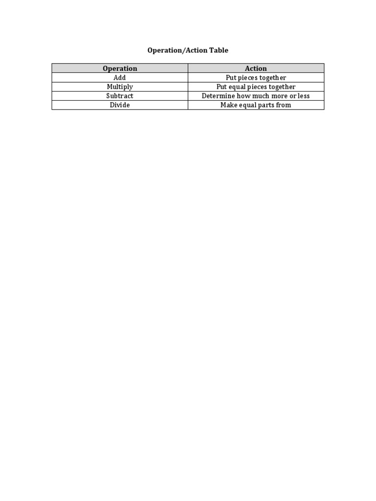 Operation Action Table | PDF | Finance & Money Management | Computers