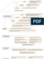 Mapa Conceptual