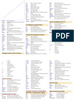 ENGINEERING Matlab Quickref