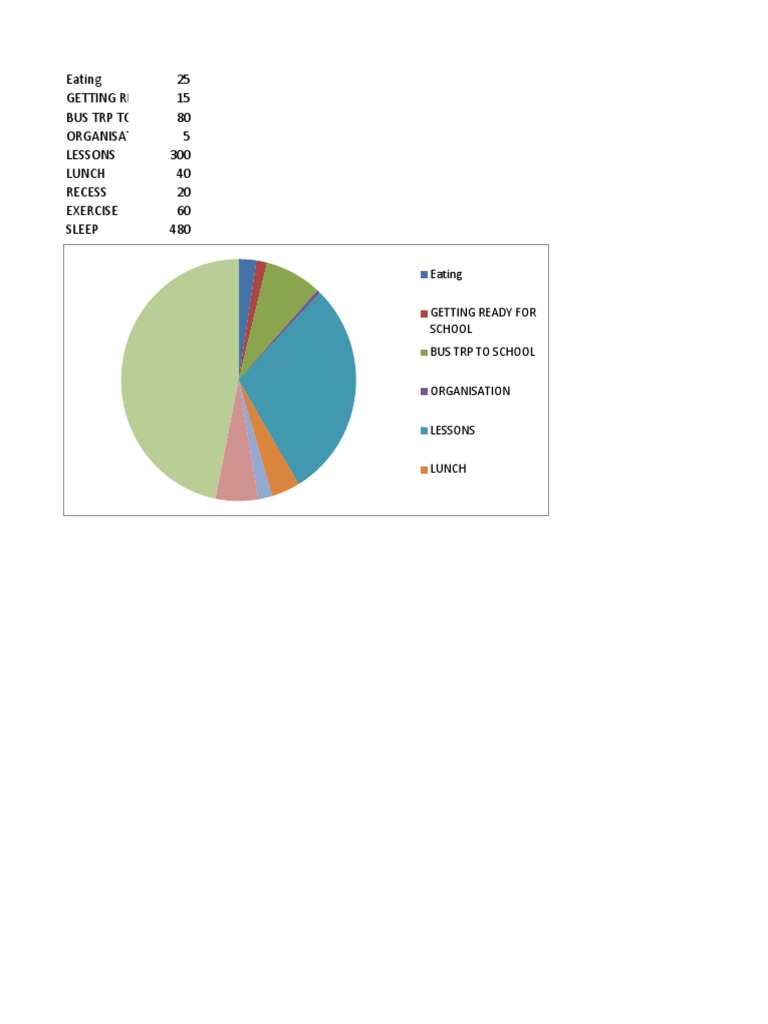 Daily School Routine Breakdown | PDF