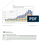 International Student Enrolments in Australia 1994-2011