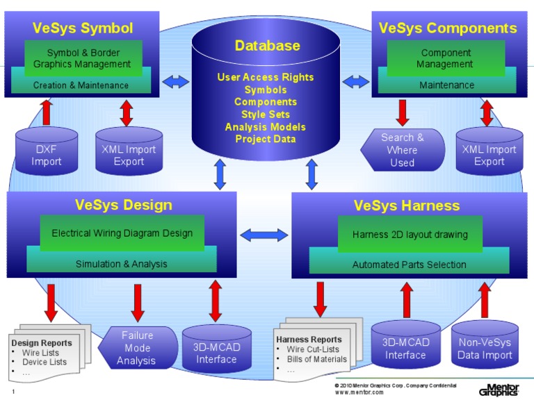 VeSys Harness Simulation and Analysis Tools | PDF