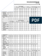 Data Analisis Kaum Kokurikulum