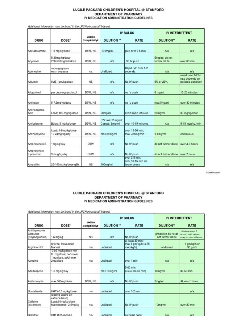 Medication Dilution Intravenous Therapy Pharmacology