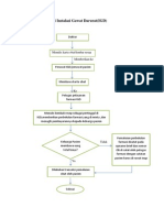 Pelayanan Farmasi di IGD