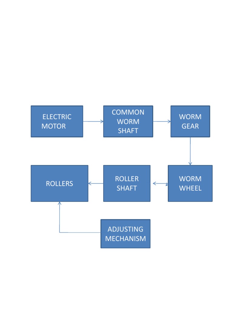 Electric Motor Common Worm Shaft Worm Gear | PDF | Technology & Engineering