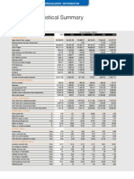 Financial Statistical Summary: Attock Refinery Limited