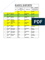 M/S Rahul Imports: Job No - Dup Doc .Date