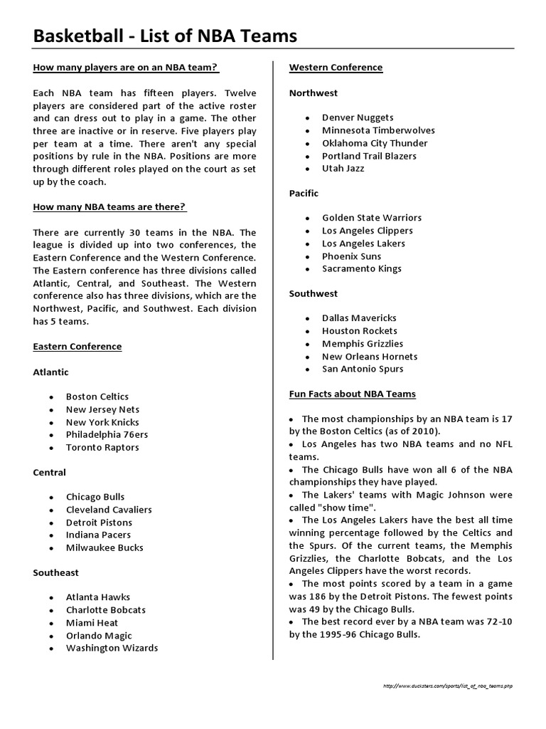 basketball-list-of-nba-teams-how-many-players-are-on-an-nba-team