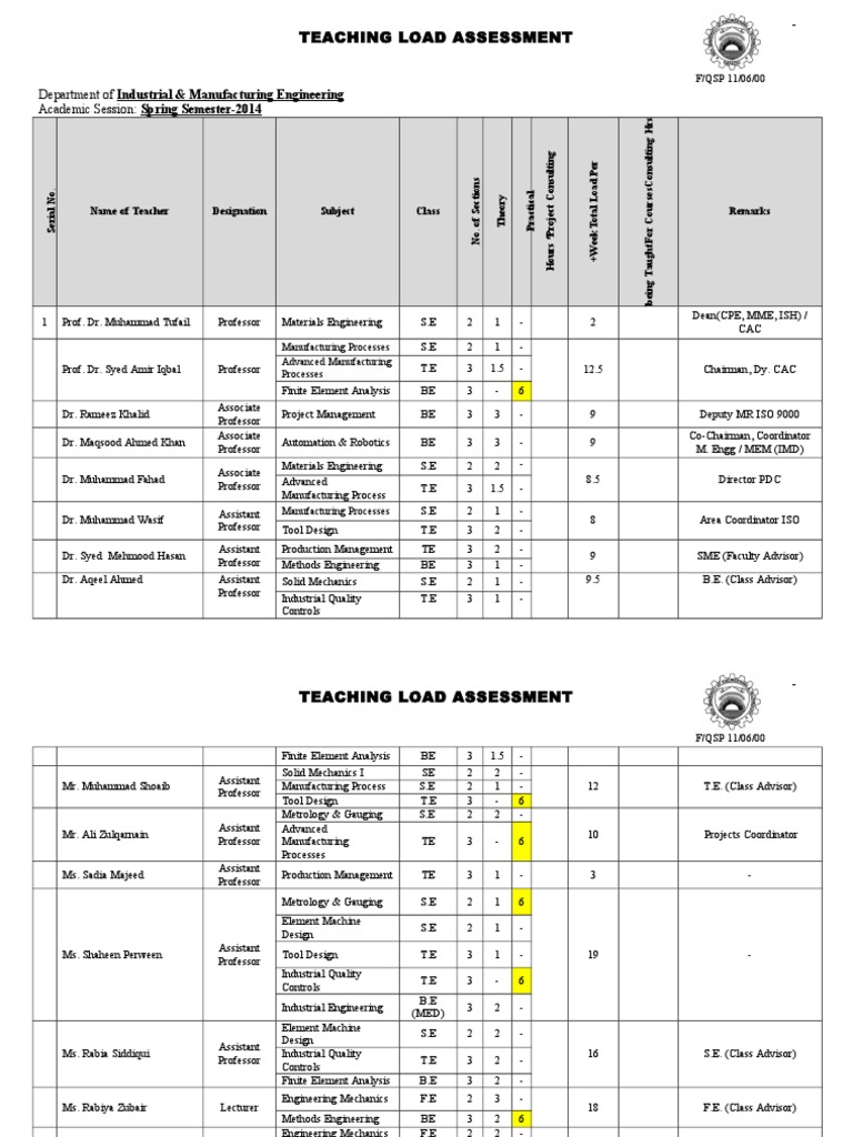 Teaching Load Assessment Report 2014 | PDF | Technology & Engineering
