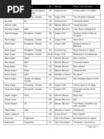 Download Dragon Abyssal Drake Adamantine Dragon Air Drake Ambush Drake Amethyst by Sylvain Robert SN21411621 doc pdf