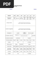 Download Sifat Fisika Dan Kimia by Dhe-Vhy Sandriliana SN214119364 doc pdf