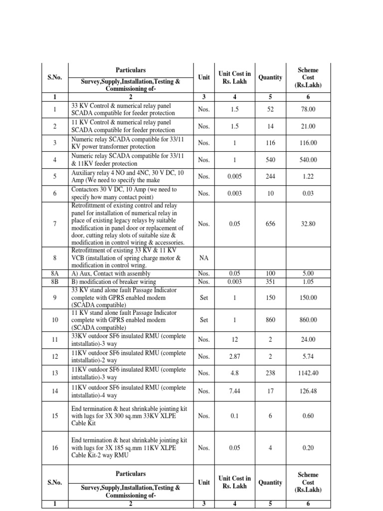 DPR Cost of SCADA Part-B - Indore City | PDF | Relay | Electrical Wiring
