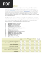 16pf Action Philosophy Social Psychology