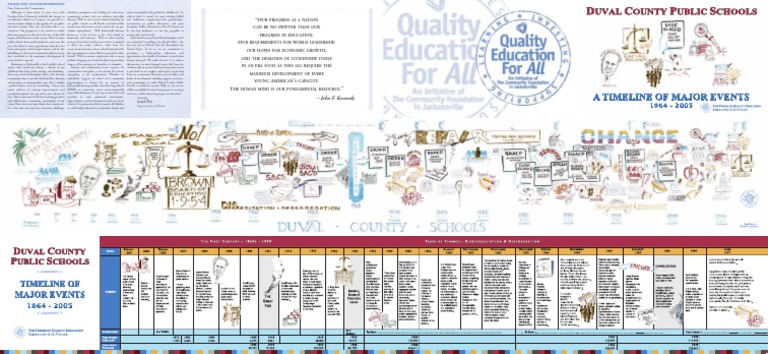 Jacksonville Education Improvement Plan | PDF | Jacksonville | Leadership