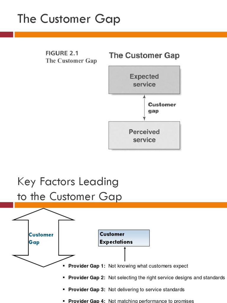 GAPS Model of Service Quality | PDF | Behavior | Business