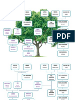 Family Tree Fpm