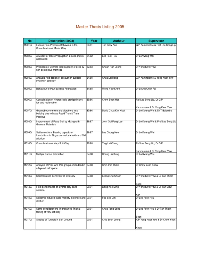 Where to put list of tables and figures in thesis picture
