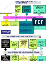 Slide Pph Pasal 4 (2)