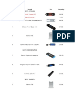 No. Brand Pic Capacity Best Overall: Corsair Voyager GT Sandisk Cruzer