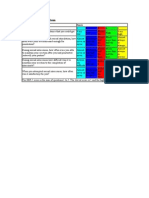 IIEF Scoring System