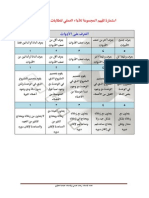 استمارة تقييم المجموعة لأداء الطالبات