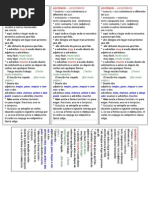 adverbios espanhol dicas