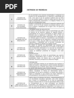 Criterios de Prioridad