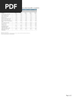 Company Shares (By Global Brand Owner) Historic Retail Value RSP % Breakdown