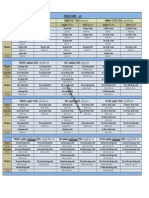 Sanjay Sathwara: Tenses Chart