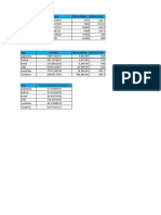 pib real y tasa de crecimiento.xlsx