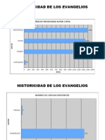 Criterios Historicidad de Los Evangelios