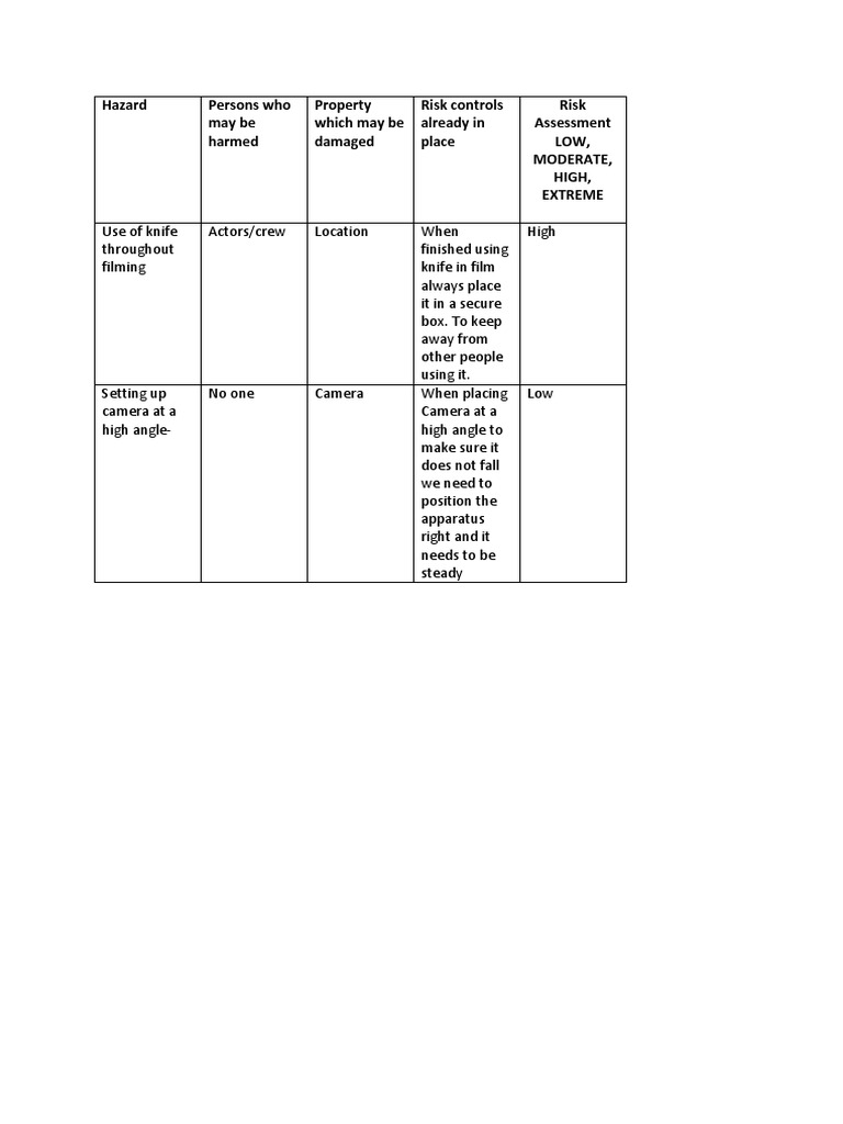 Film Production Risk Assessment Guide | PDF