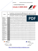 Localizacion Rapida de Datos Fc3b3rmula1 2009 2010