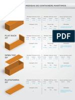 Medidas de Containers Marítimos