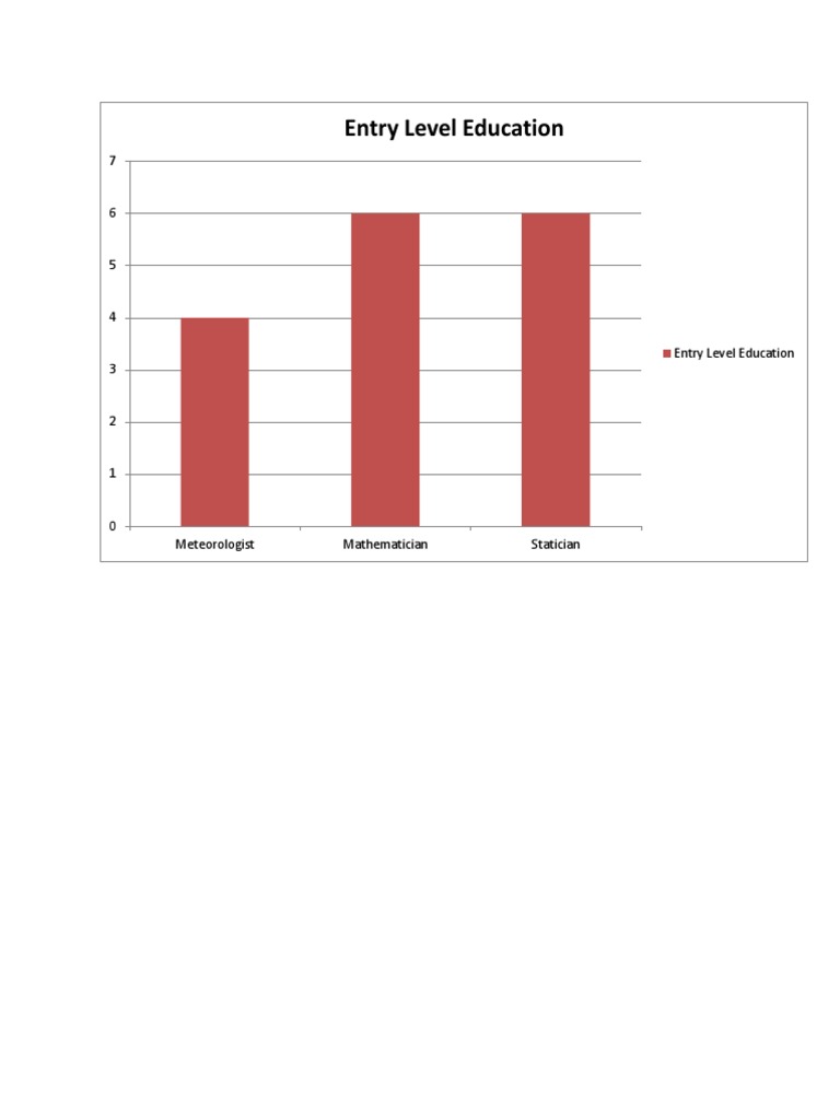 Entry Level Education | PDF