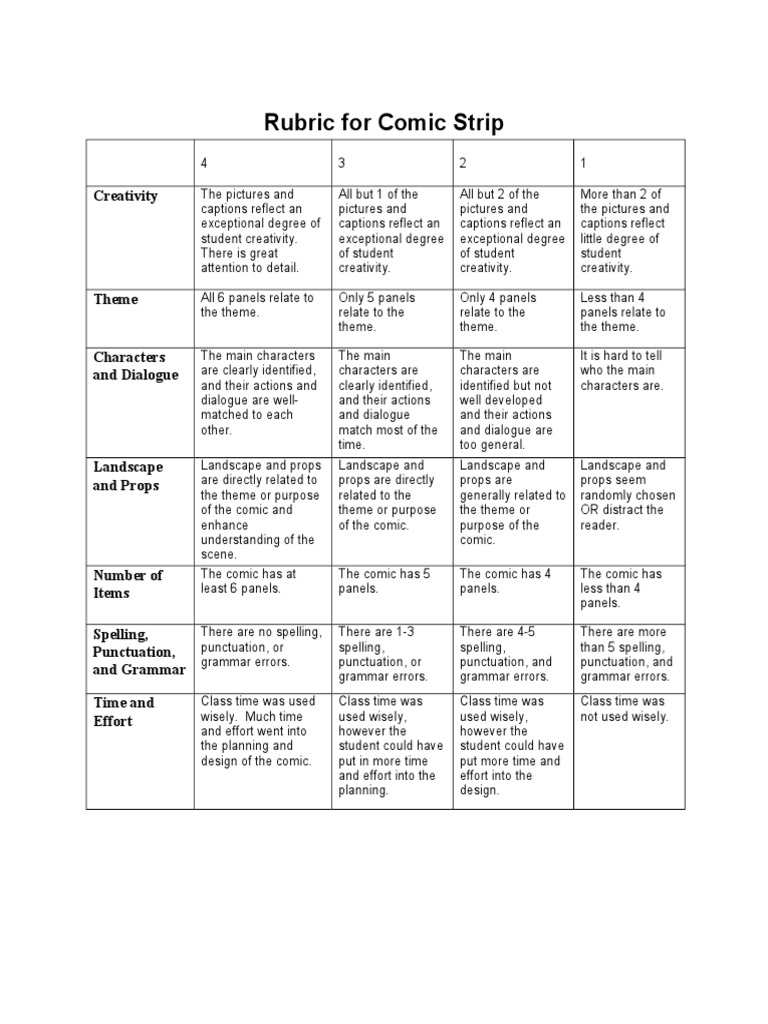 Rubric for Comic Strip