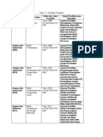 Tabel Road Map