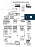 Organigrama Gobierno Regional