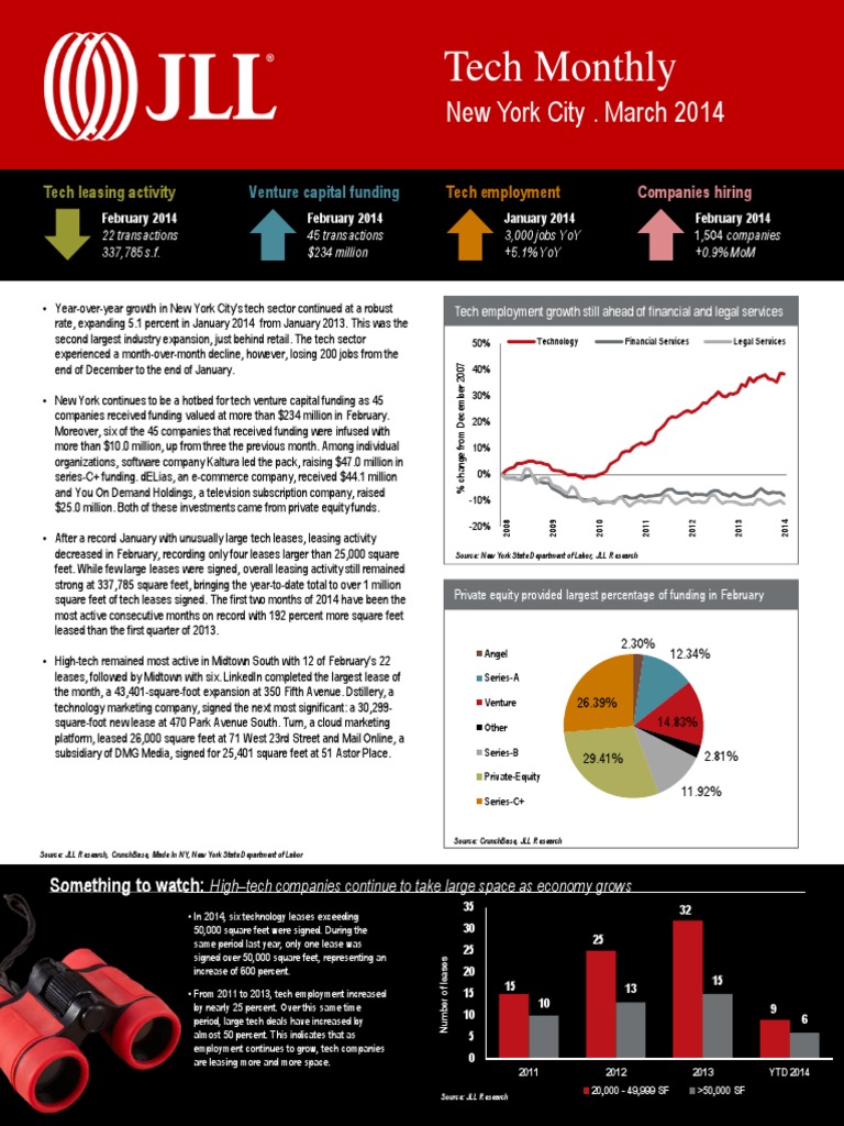 February 2014 Tech Leasing Insights | PDF | Private Equity | Venture ...