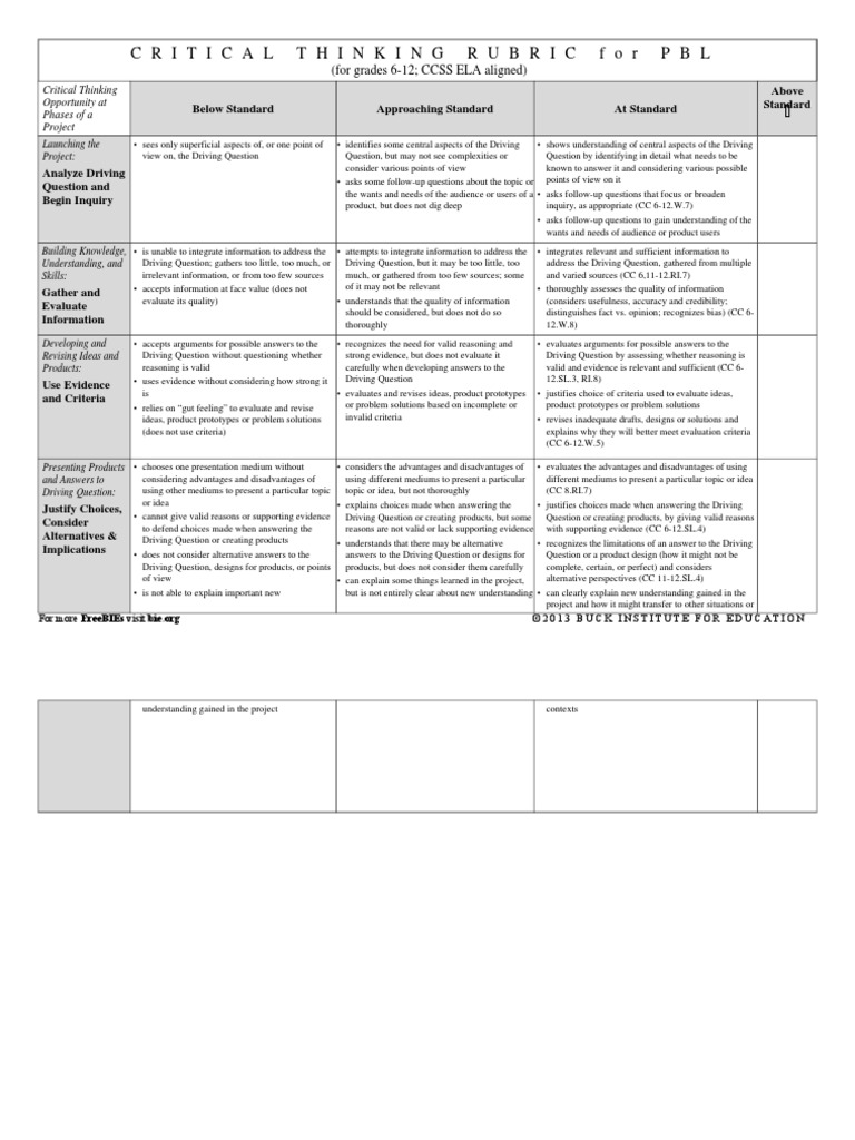 Analytical thinking rubric image