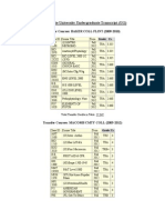 wayne state university undergraduate transcript