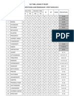 Analisa Keputusan Ujian Tahun 6 2014